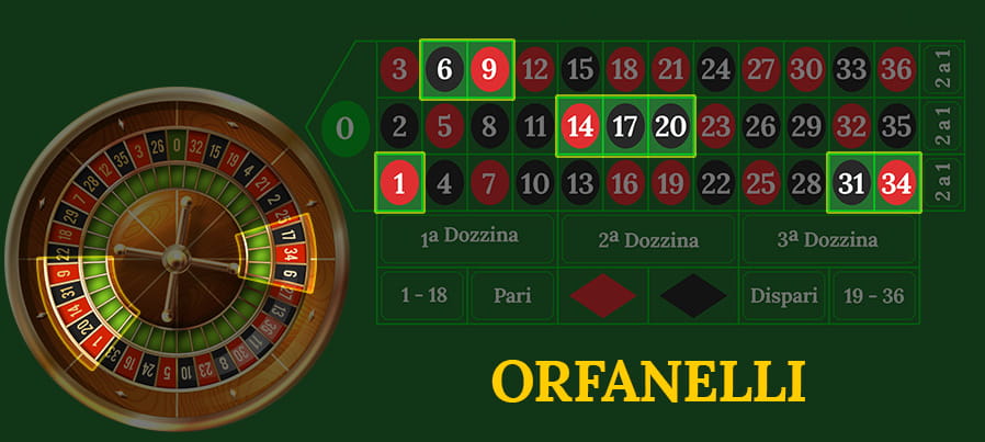 Rappresentazione grafica di un tavolo della roulette classica in cui sono evidenziati i numeri 1, 6, 9, 14, 17, 20, 31 e 34 a rappresentare la cosiddetta scommessa Orfanelli.