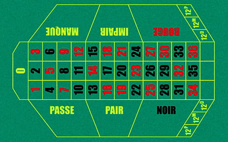 Rappresentazione grafica del tavolo della roulette francese, con l'alternanza tra i numeri rossi e neri, le aree dedicate a quelli pari e dispari, passe e manque, neri e rossi e le dozzine.